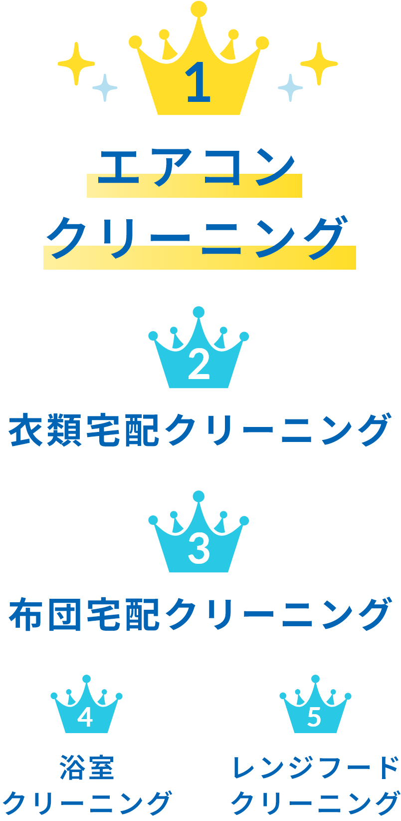 選ばれているサービスランキングTOP5