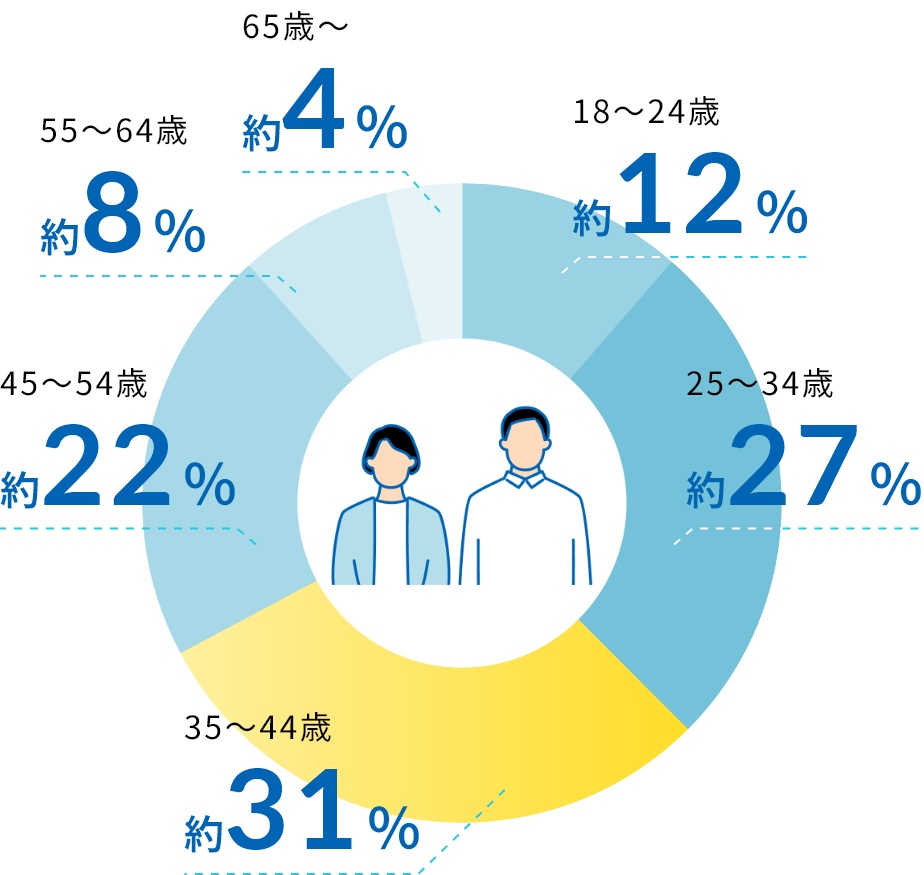 選ばれているサービスランキングTOP5